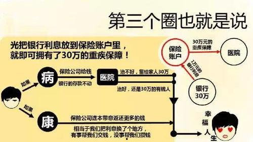 讲保险视频,视频深度解析保险知识全览